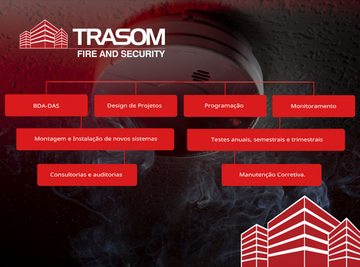 Trasom Fire and Security